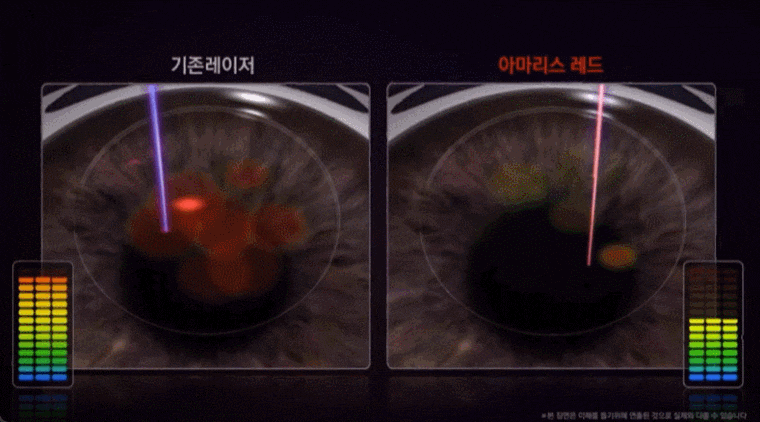 Smart Thermal Control system